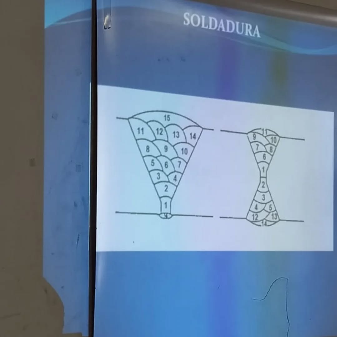 ITEC capacita en soldadura avanzada